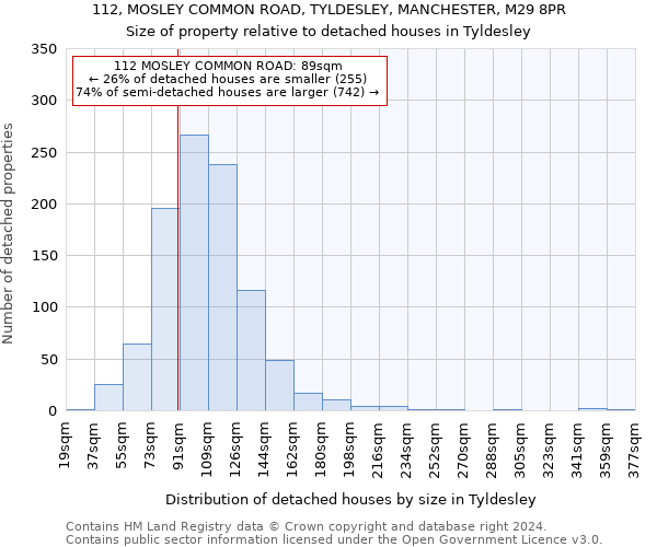 112, MOSLEY COMMON ROAD, TYLDESLEY, MANCHESTER, M29 8PR: Size of property relative to detached houses in Tyldesley