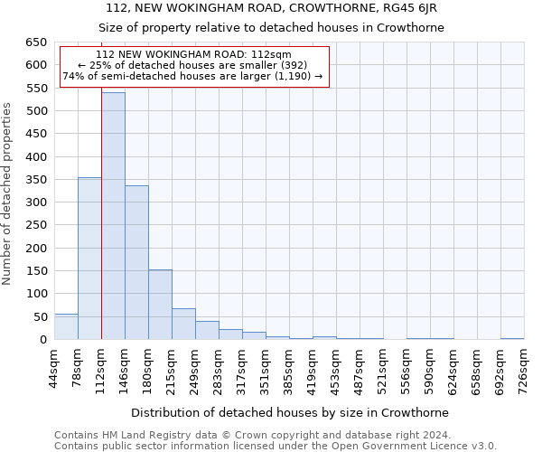 112, NEW WOKINGHAM ROAD, CROWTHORNE, RG45 6JR: Size of property relative to detached houses in Crowthorne