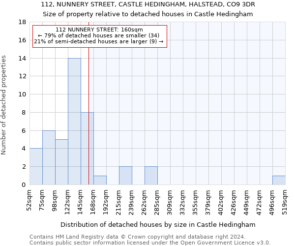 112, NUNNERY STREET, CASTLE HEDINGHAM, HALSTEAD, CO9 3DR: Size of property relative to detached houses in Castle Hedingham