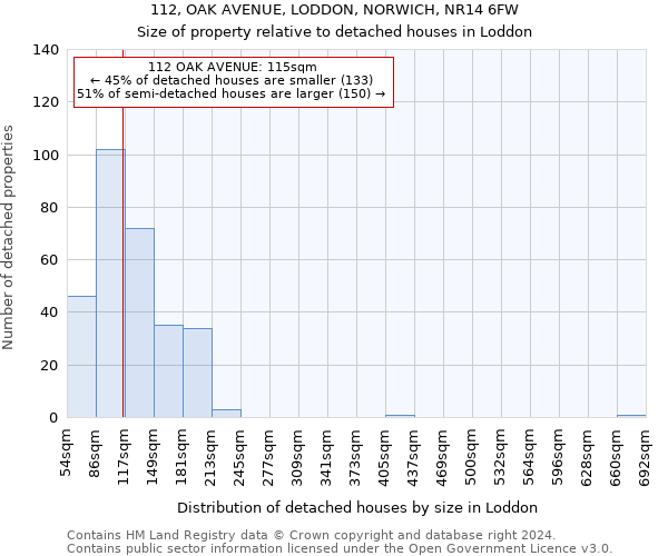 112, OAK AVENUE, LODDON, NORWICH, NR14 6FW: Size of property relative to detached houses in Loddon