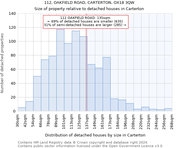 112, OAKFIELD ROAD, CARTERTON, OX18 3QW: Size of property relative to detached houses in Carterton