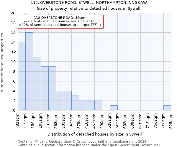 112, OVERSTONE ROAD, SYWELL, NORTHAMPTON, NN6 0AW: Size of property relative to detached houses in Sywell