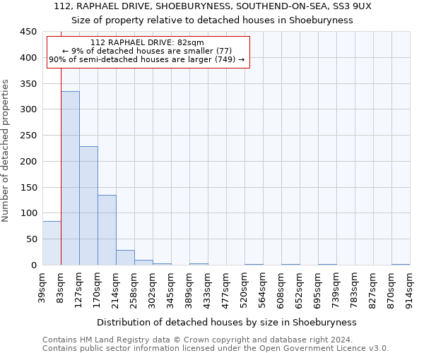 112, RAPHAEL DRIVE, SHOEBURYNESS, SOUTHEND-ON-SEA, SS3 9UX: Size of property relative to detached houses in Shoeburyness