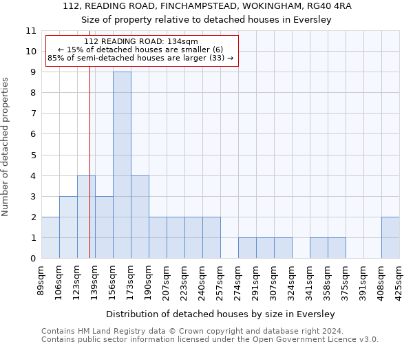 112, READING ROAD, FINCHAMPSTEAD, WOKINGHAM, RG40 4RA: Size of property relative to detached houses in Eversley