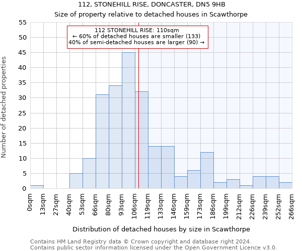 112, STONEHILL RISE, DONCASTER, DN5 9HB: Size of property relative to detached houses in Scawthorpe