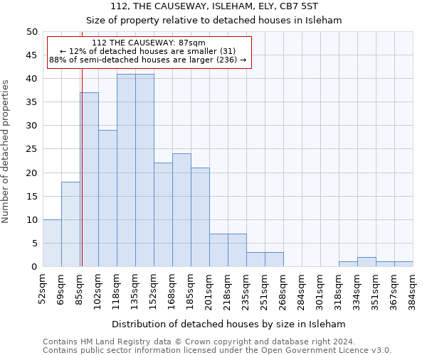 112, THE CAUSEWAY, ISLEHAM, ELY, CB7 5ST: Size of property relative to detached houses in Isleham