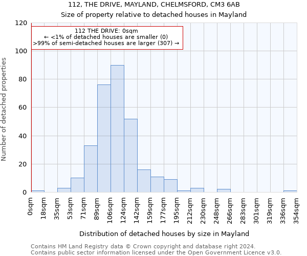 112, THE DRIVE, MAYLAND, CHELMSFORD, CM3 6AB: Size of property relative to detached houses in Mayland