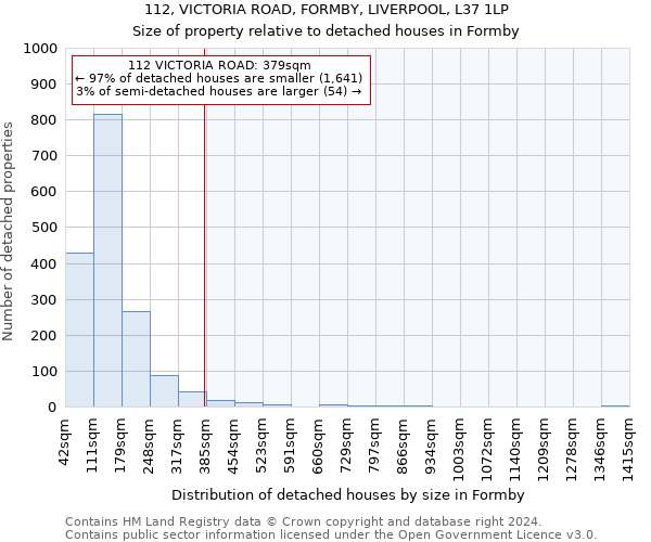 112, VICTORIA ROAD, FORMBY, LIVERPOOL, L37 1LP: Size of property relative to detached houses in Formby