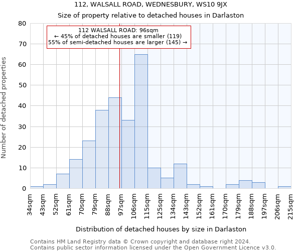 112, WALSALL ROAD, WEDNESBURY, WS10 9JX: Size of property relative to detached houses in Darlaston