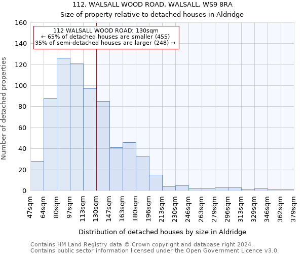 112, WALSALL WOOD ROAD, WALSALL, WS9 8RA: Size of property relative to detached houses in Aldridge