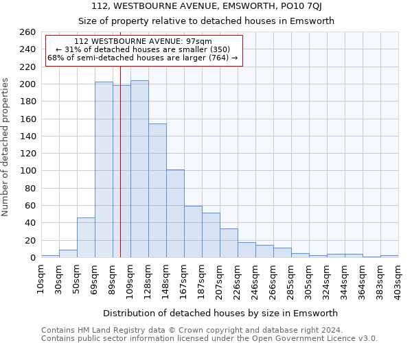 112, WESTBOURNE AVENUE, EMSWORTH, PO10 7QJ: Size of property relative to detached houses in Emsworth