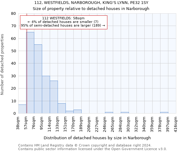 112, WESTFIELDS, NARBOROUGH, KING'S LYNN, PE32 1SY: Size of property relative to detached houses in Narborough