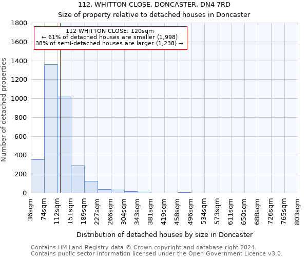 112, WHITTON CLOSE, DONCASTER, DN4 7RD: Size of property relative to detached houses in Doncaster