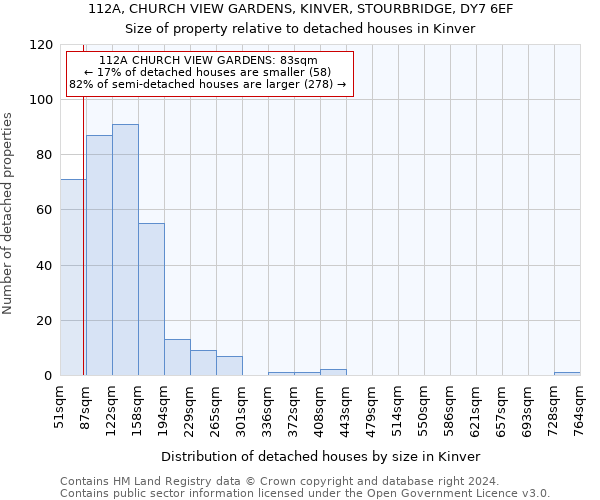 112A, CHURCH VIEW GARDENS, KINVER, STOURBRIDGE, DY7 6EF: Size of property relative to detached houses in Kinver