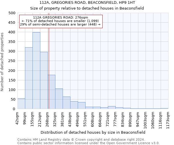 112A, GREGORIES ROAD, BEACONSFIELD, HP9 1HT: Size of property relative to detached houses in Beaconsfield