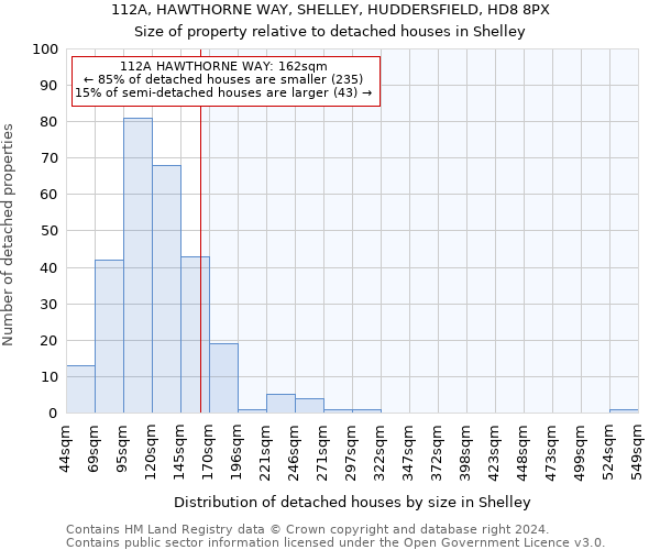 112A, HAWTHORNE WAY, SHELLEY, HUDDERSFIELD, HD8 8PX: Size of property relative to detached houses in Shelley