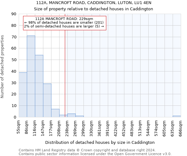 112A, MANCROFT ROAD, CADDINGTON, LUTON, LU1 4EN: Size of property relative to detached houses in Caddington