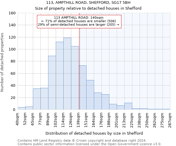 113, AMPTHILL ROAD, SHEFFORD, SG17 5BH: Size of property relative to detached houses in Shefford