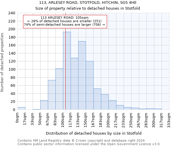 113, ARLESEY ROAD, STOTFOLD, HITCHIN, SG5 4HE: Size of property relative to detached houses in Stotfold