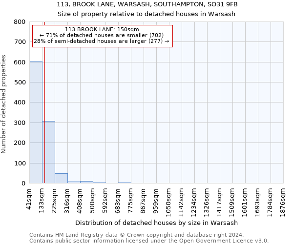 113, BROOK LANE, WARSASH, SOUTHAMPTON, SO31 9FB: Size of property relative to detached houses in Warsash