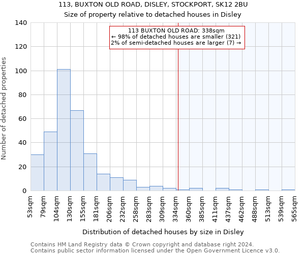 113, BUXTON OLD ROAD, DISLEY, STOCKPORT, SK12 2BU: Size of property relative to detached houses in Disley