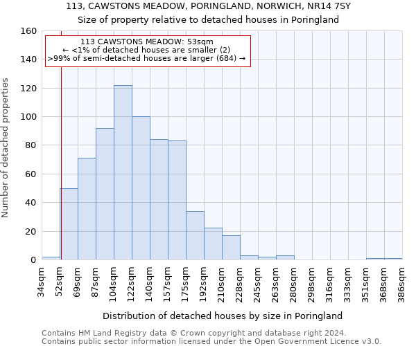 113, CAWSTONS MEADOW, PORINGLAND, NORWICH, NR14 7SY: Size of property relative to detached houses in Poringland