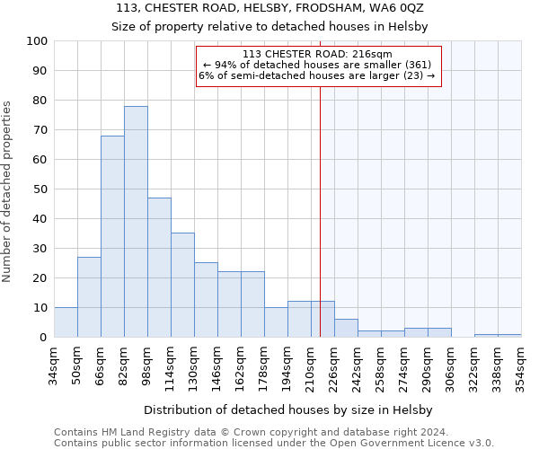 113, CHESTER ROAD, HELSBY, FRODSHAM, WA6 0QZ: Size of property relative to detached houses in Helsby