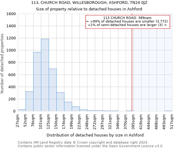 113, CHURCH ROAD, WILLESBOROUGH, ASHFORD, TN24 0JZ: Size of property relative to detached houses in Ashford