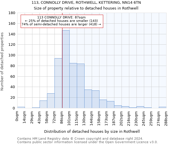 113, CONNOLLY DRIVE, ROTHWELL, KETTERING, NN14 6TN: Size of property relative to detached houses in Rothwell