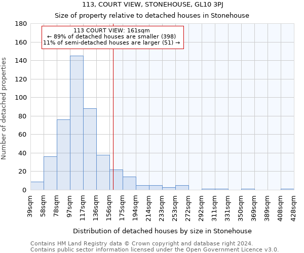 113, COURT VIEW, STONEHOUSE, GL10 3PJ: Size of property relative to detached houses in Stonehouse