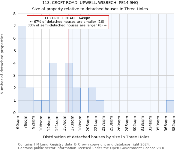 113, CROFT ROAD, UPWELL, WISBECH, PE14 9HQ: Size of property relative to detached houses in Three Holes