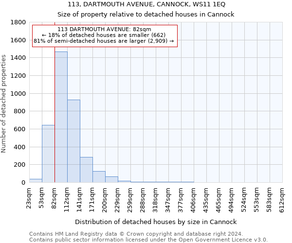 113, DARTMOUTH AVENUE, CANNOCK, WS11 1EQ: Size of property relative to detached houses in Cannock