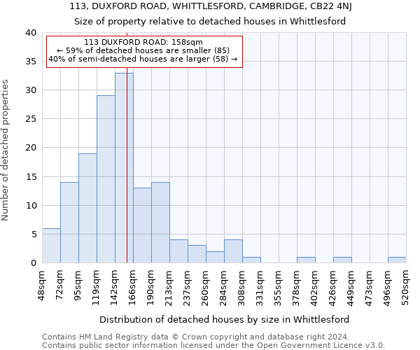 113, DUXFORD ROAD, WHITTLESFORD, CAMBRIDGE, CB22 4NJ: Size of property relative to detached houses in Whittlesford