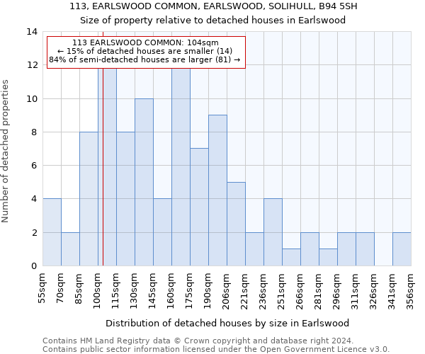 113, EARLSWOOD COMMON, EARLSWOOD, SOLIHULL, B94 5SH: Size of property relative to detached houses in Earlswood