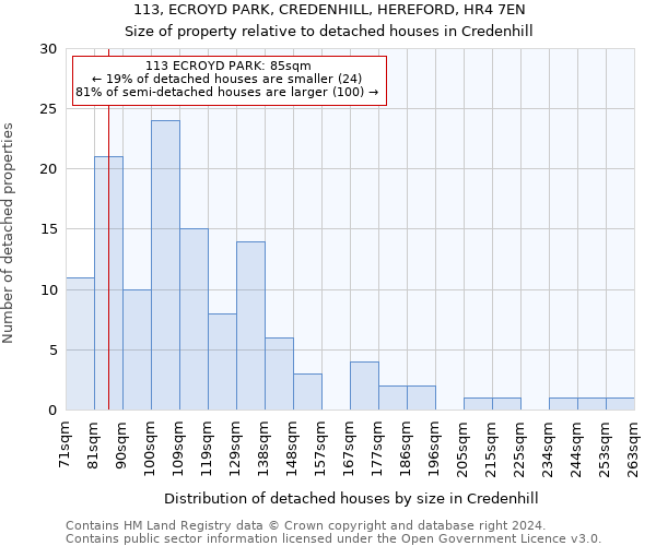 113, ECROYD PARK, CREDENHILL, HEREFORD, HR4 7EN: Size of property relative to detached houses in Credenhill