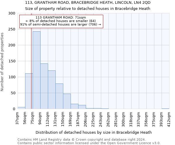 113, GRANTHAM ROAD, BRACEBRIDGE HEATH, LINCOLN, LN4 2QD: Size of property relative to detached houses in Bracebridge Heath