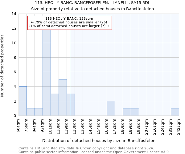 113, HEOL Y BANC, BANCFFOSFELEN, LLANELLI, SA15 5DL: Size of property relative to detached houses in Bancffosfelen