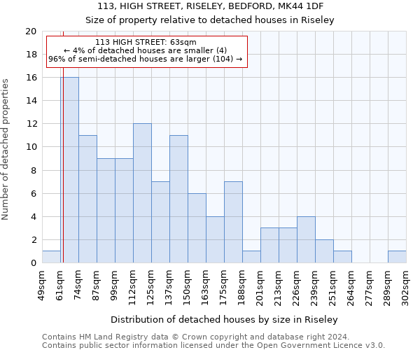 113, HIGH STREET, RISELEY, BEDFORD, MK44 1DF: Size of property relative to detached houses in Riseley