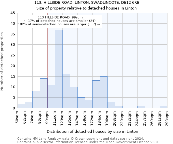 113, HILLSIDE ROAD, LINTON, SWADLINCOTE, DE12 6RB: Size of property relative to detached houses in Linton