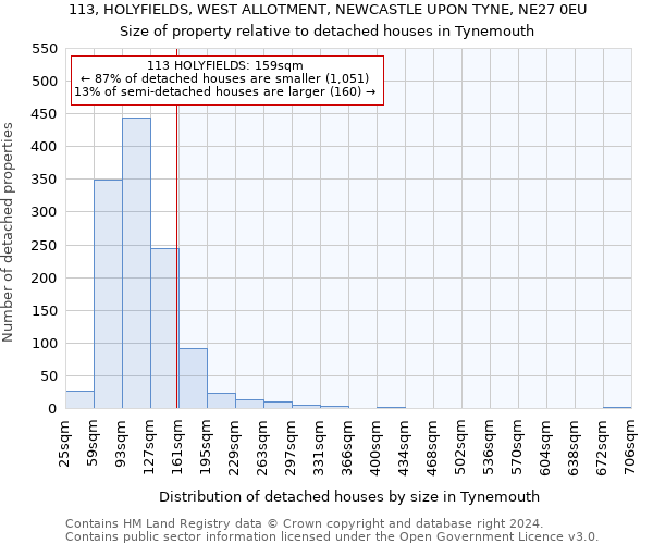 113, HOLYFIELDS, WEST ALLOTMENT, NEWCASTLE UPON TYNE, NE27 0EU: Size of property relative to detached houses in Tynemouth