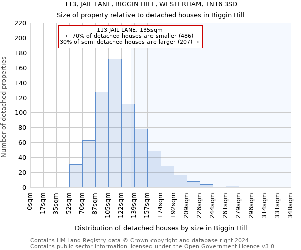 113, JAIL LANE, BIGGIN HILL, WESTERHAM, TN16 3SD: Size of property relative to detached houses in Biggin Hill