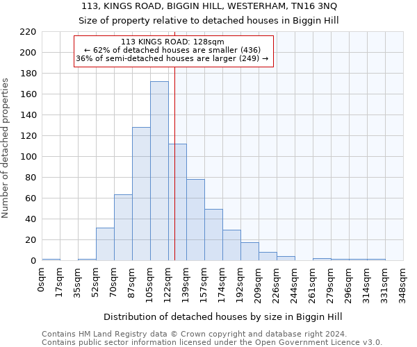 113, KINGS ROAD, BIGGIN HILL, WESTERHAM, TN16 3NQ: Size of property relative to detached houses in Biggin Hill