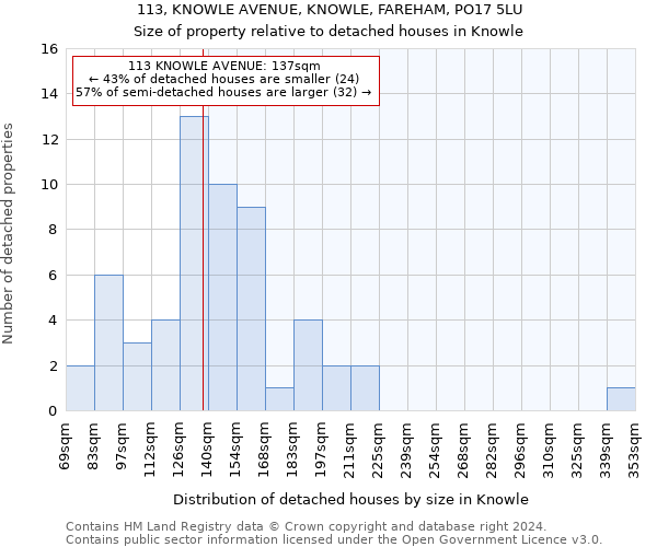 113, KNOWLE AVENUE, KNOWLE, FAREHAM, PO17 5LU: Size of property relative to detached houses in Knowle