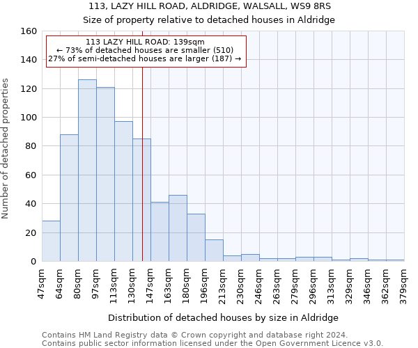 113, LAZY HILL ROAD, ALDRIDGE, WALSALL, WS9 8RS: Size of property relative to detached houses in Aldridge