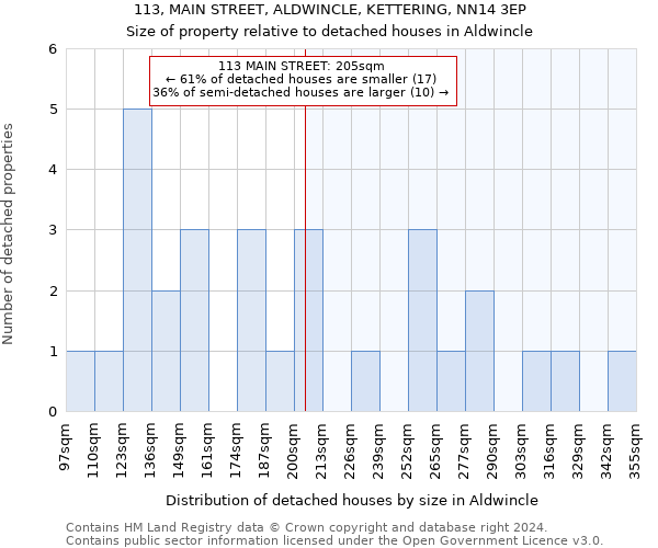 113, MAIN STREET, ALDWINCLE, KETTERING, NN14 3EP: Size of property relative to detached houses in Aldwincle