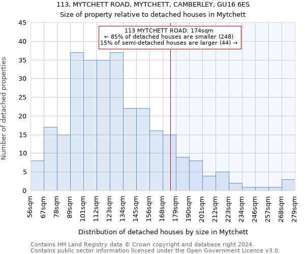 113, MYTCHETT ROAD, MYTCHETT, CAMBERLEY, GU16 6ES: Size of property relative to detached houses in Mytchett