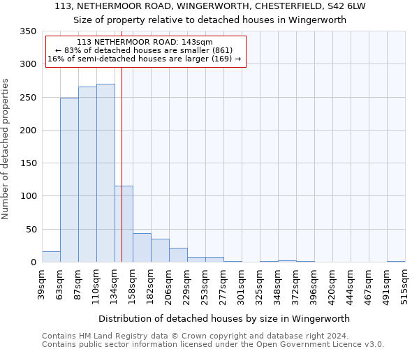 113, NETHERMOOR ROAD, WINGERWORTH, CHESTERFIELD, S42 6LW: Size of property relative to detached houses in Wingerworth