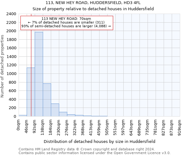 113, NEW HEY ROAD, HUDDERSFIELD, HD3 4FL: Size of property relative to detached houses in Huddersfield