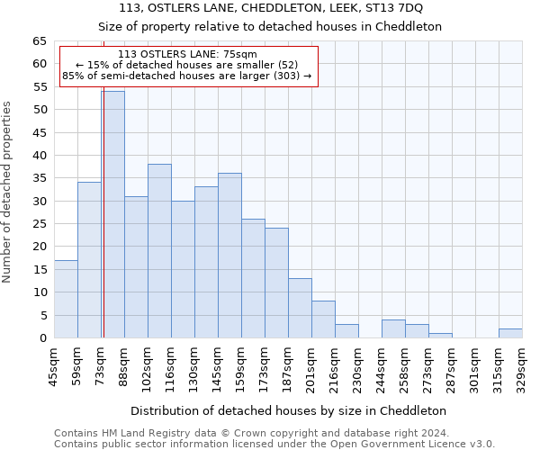 113, OSTLERS LANE, CHEDDLETON, LEEK, ST13 7DQ: Size of property relative to detached houses in Cheddleton