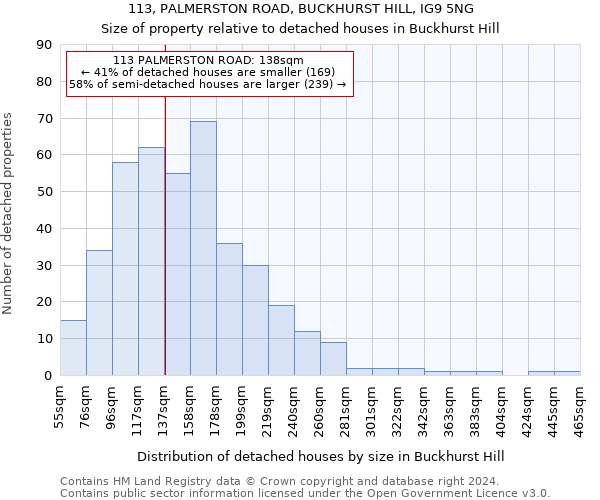 113, PALMERSTON ROAD, BUCKHURST HILL, IG9 5NG: Size of property relative to detached houses in Buckhurst Hill